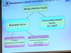Все вопросы, касающиеся системы образования  в районе…