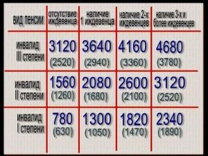 За последнюю неделю в пенсионный фонд поступают десятки…