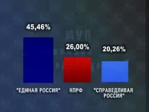 Выборы президента страны завершились, помимо уже…