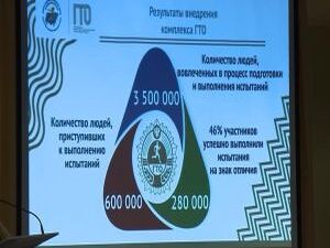 Готовность к готовым к труду и обороне номер один. ГТО…