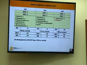 О предстоящих купаниях в Крещение Господне, о повышении…