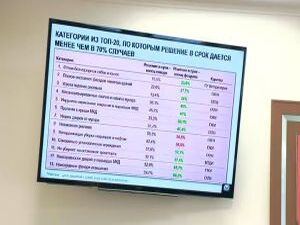На расширенном заседании Правительства сегодня вновь…