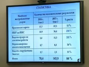 На заседании Областного Правительства  говорили о…