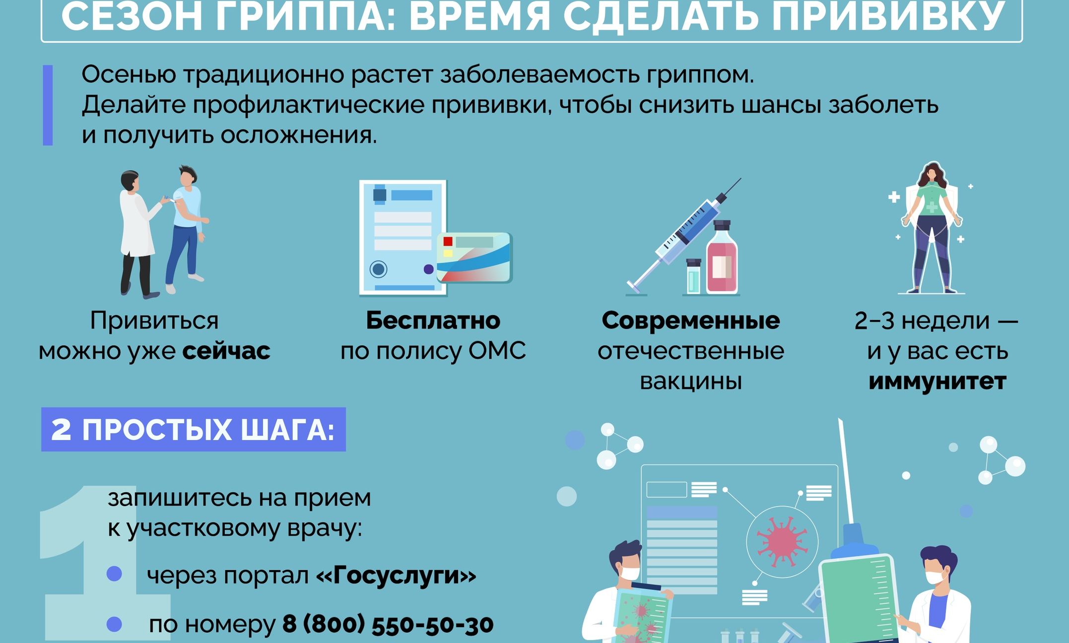 Вакцинация от гриппа