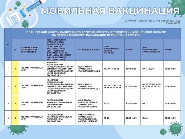 Со 2 сентября в городе Раменское начнут работу мобильные прививочные пункты