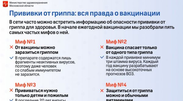 Важная информация для жителей Раменского г.о.! Профилактические прививки.