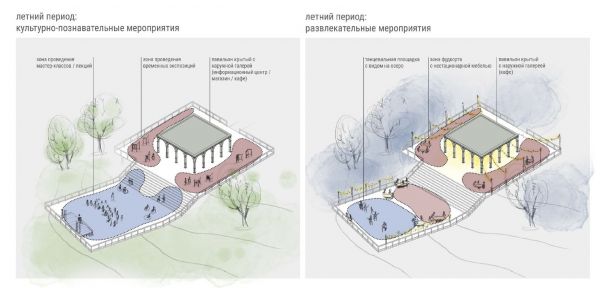 На сайте МойОкруг.рф размещена обновленная Концепция благоустройства Раменского городского парка