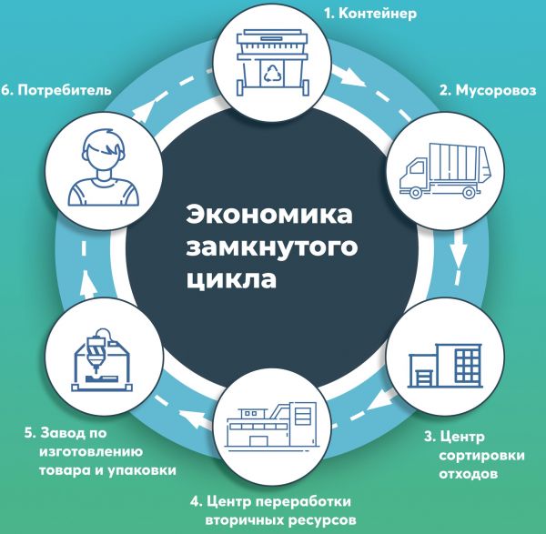 Жители Раменского городского округа, Российский экологический оператор информирует…