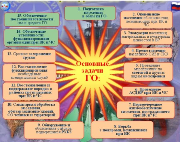 В Раменском городском округе завершается месячник по гражданской обороне