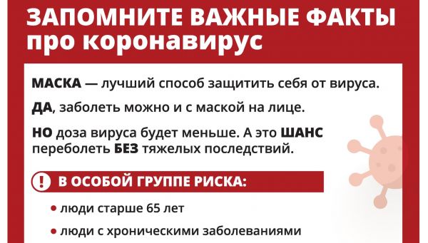 Уважаемые жители Раменского городского округа, запомните важные факты про коронавирус!