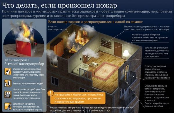 Отдел надзорной деятельности и профилактической работы по Раменскому городскому округу сообщает