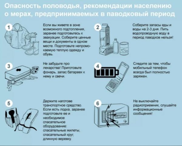 Уважаемые жители Раменского городского округа, напоминаем о правилах поведения в период весеннего половодья!