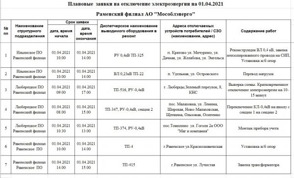 Раменский филиал АО Мособлэнерго сообщает о проведении в Раменском производственных работ с отключением электроэнергии.