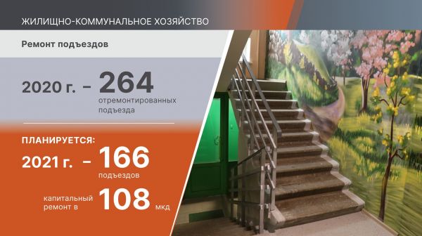 В Раменском округе работает 34 управляющих компании