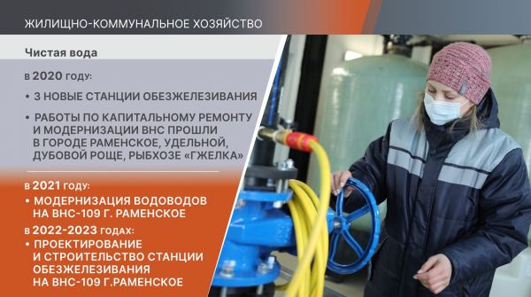Отчёт Главы Раменского городского округа Виктора Неволина. ЖКХ – «Чистая вода».