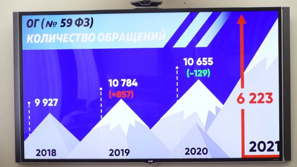 Для жителей важная информация — ковид «помолодел»