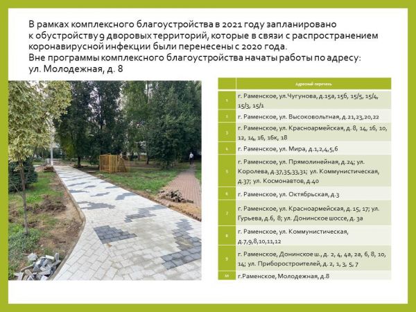 В Раменском округе благоустраивают девять дворов