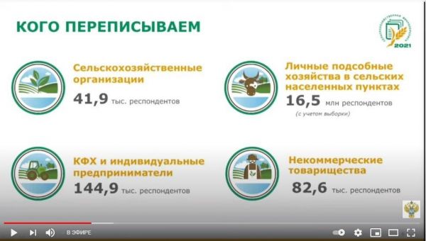 Сельскохозяйственная микроперепись проходит во всей стране и в нашем Раменском г.о на новом технологическом уровне.