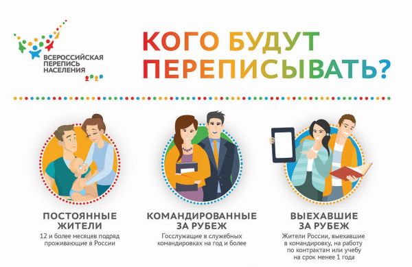 Всероссийская перепись населения по всей России стартовала с 15 октября и продлится до 14 ноября.