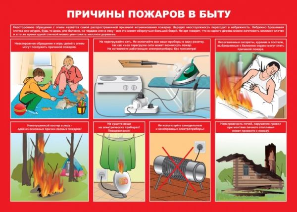 НЕОСТОРОЖНОЕ ОБРАЩЕНИЕ С ОГНЕМ. ПРИЧИНЫ ВОЗНИКНОВЕНИЯ ПОЖАРОВ.