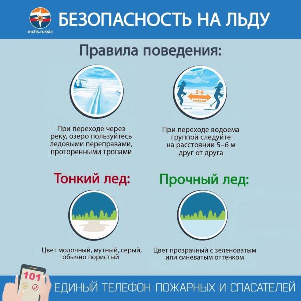 Осенний лед в период с ноября по декабрь, то есть до наступления устойчивых морозов, непрочен.