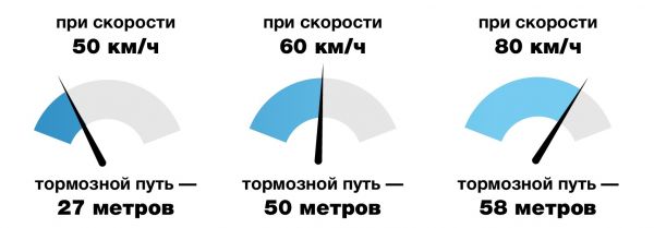 На дороге зимой: правила для пешеходов и водителей.