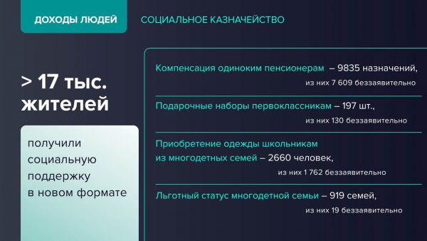 Информация для жителей Раменского г.о.