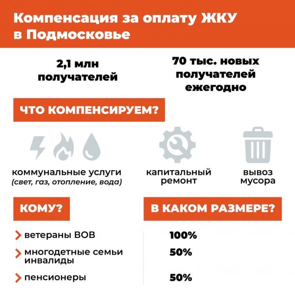 Для большинства семей плата за ЖКУ — ощутимая статья расходов.