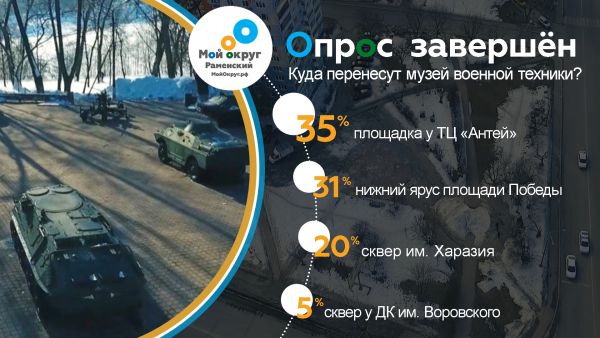 На портале мойокруг.рф завершился опрос жителей относительно новой локации музея военной техники.