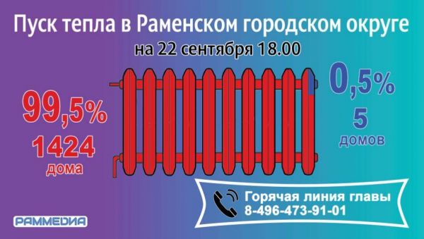 Пуск тепла в Раменском городском округе.