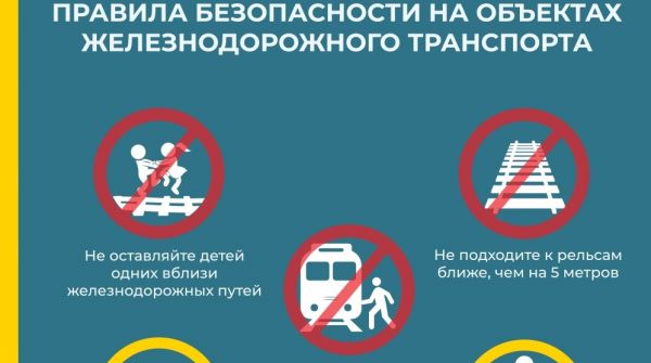 Правила личной безопасности при нахождении на объектах железнодорожного транспорта для родителей и школьников.