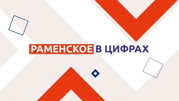 Строительство путепровода в Быково